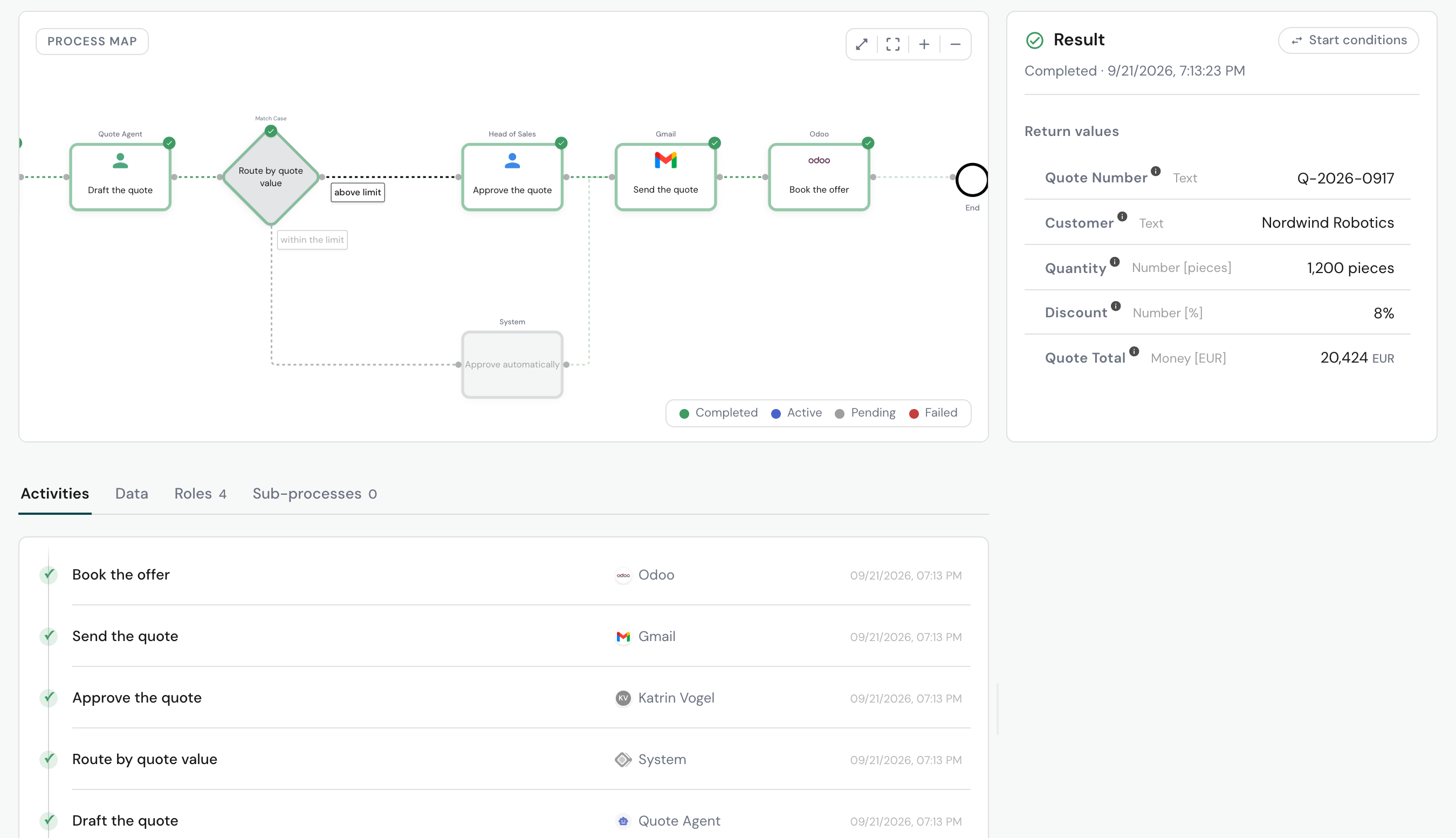 A quote run in metamorphOS: the process map with the Quote Agent's draft, the rule that routes by quote value, the approval, Gmail and Odoo, the untaken path where the quote is approved automatically, the typed return values, and the activity trail with every step.
